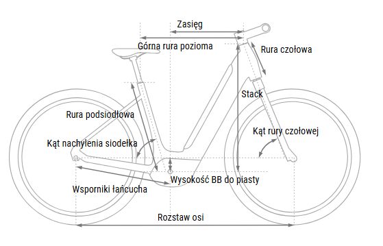 Geometria Rower Cube Supreme Hybrid Easy Entry info